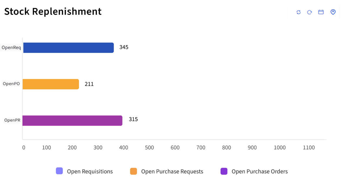 A screenshot of a graph

AI-generated content may be incorrect.